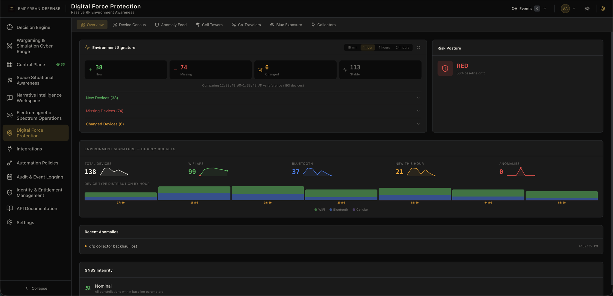 Digital Force Protection overview showing risk posture, anomaly feed, and environment statistics