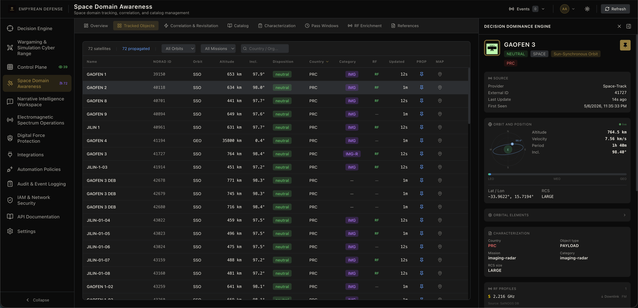 SSA domain grid with satellite catalog, constellation status, and orbital regime filtering