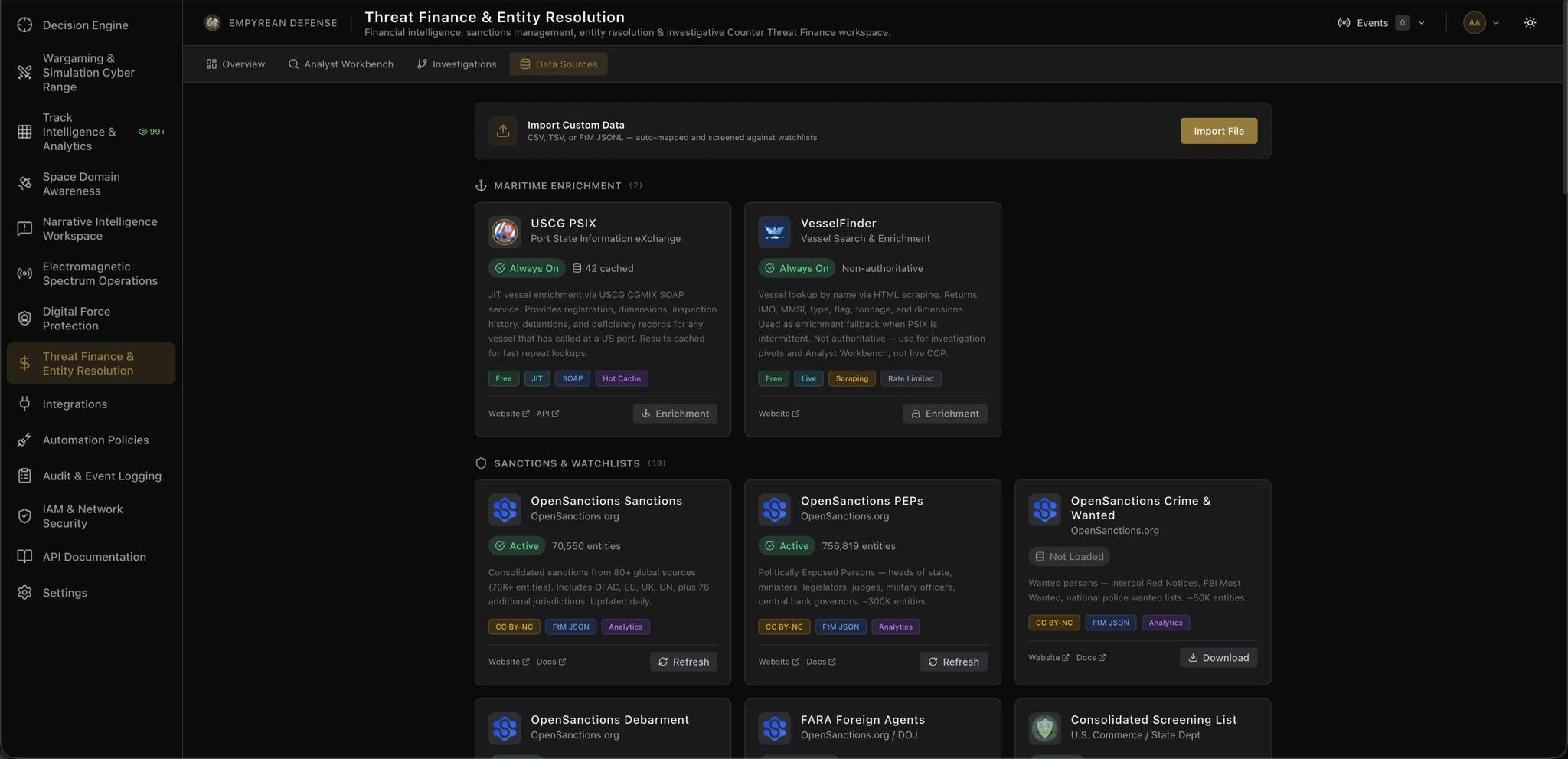 Threat Finance & Entity Resolution workspace overview with source coverage, screening posture, and risk indicators