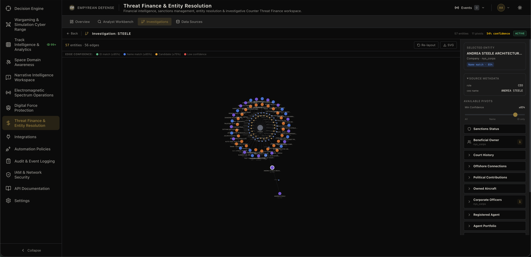 Entity relationship graph showing resolved ownership chain from vessel to beneficial owner with source-colored nodes