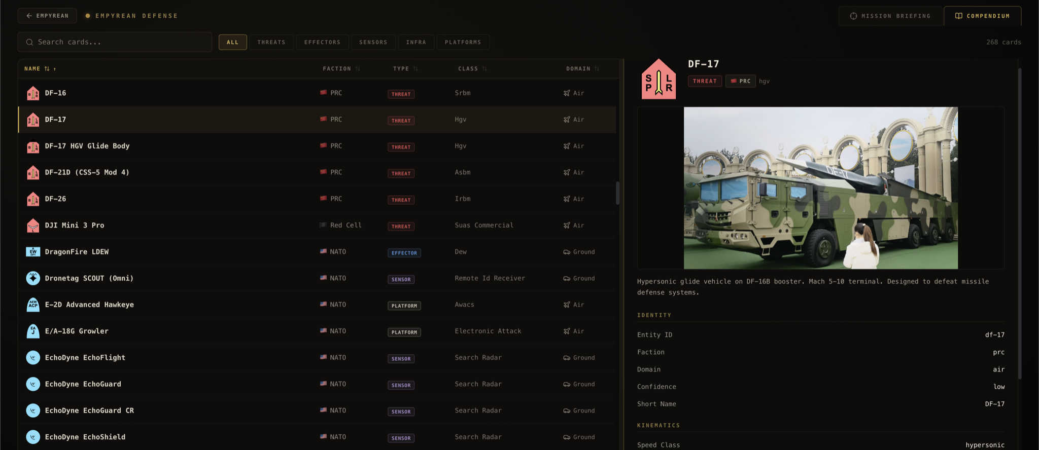 Entity card compendium browser with sortable grid, SIDC symbology, and detailed card inspector